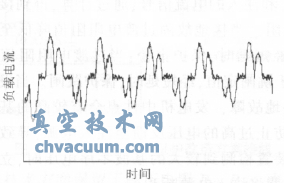 電廠電動(dòng)執(zhí)行機(jī)構(gòu)軟啟動(dòng)器設(shè)計(jì)