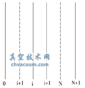ƽYӌģ-http://www.shengya888.com/systemdesign/063516.html